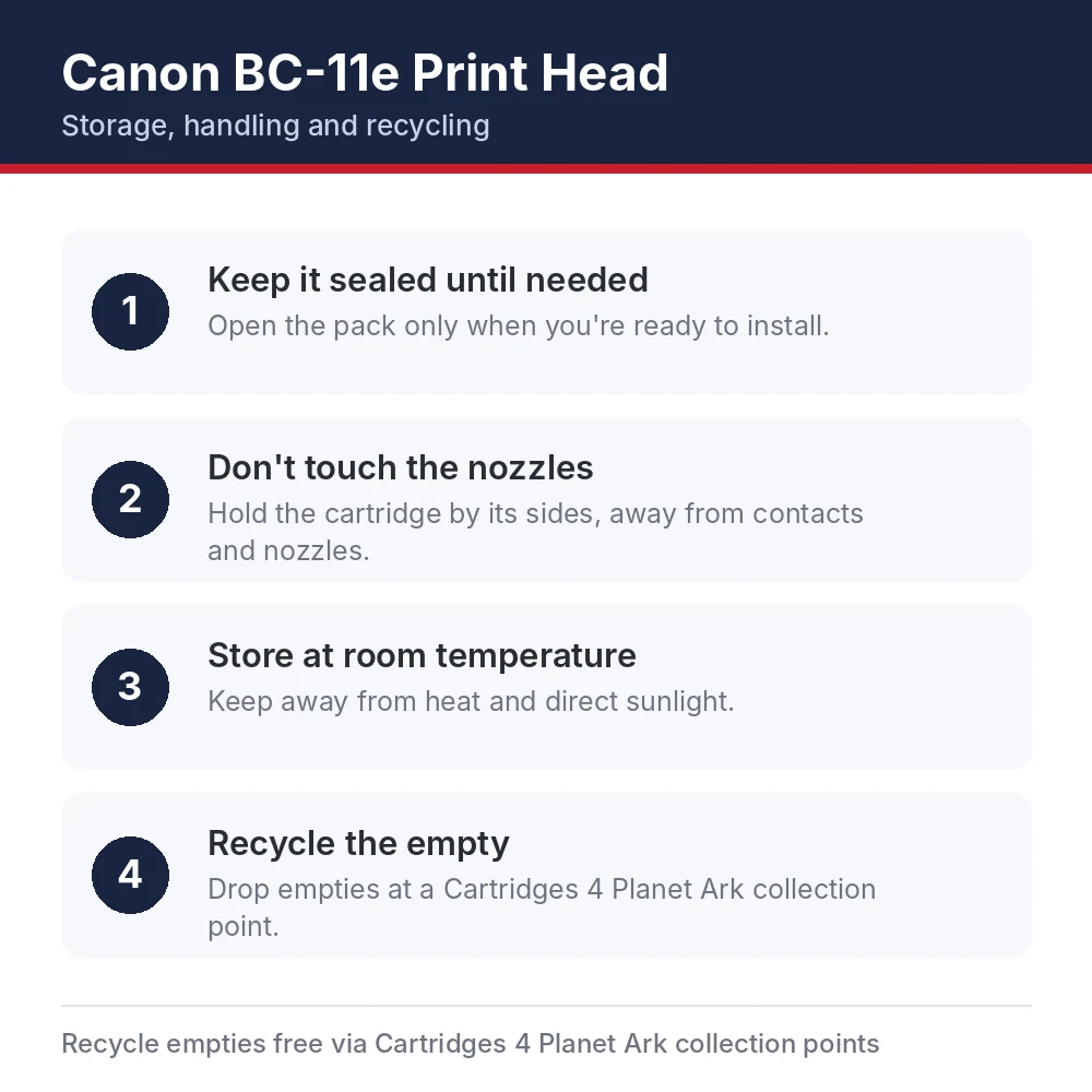 Canon BC-11e Print Head storage, handling and recycling tips