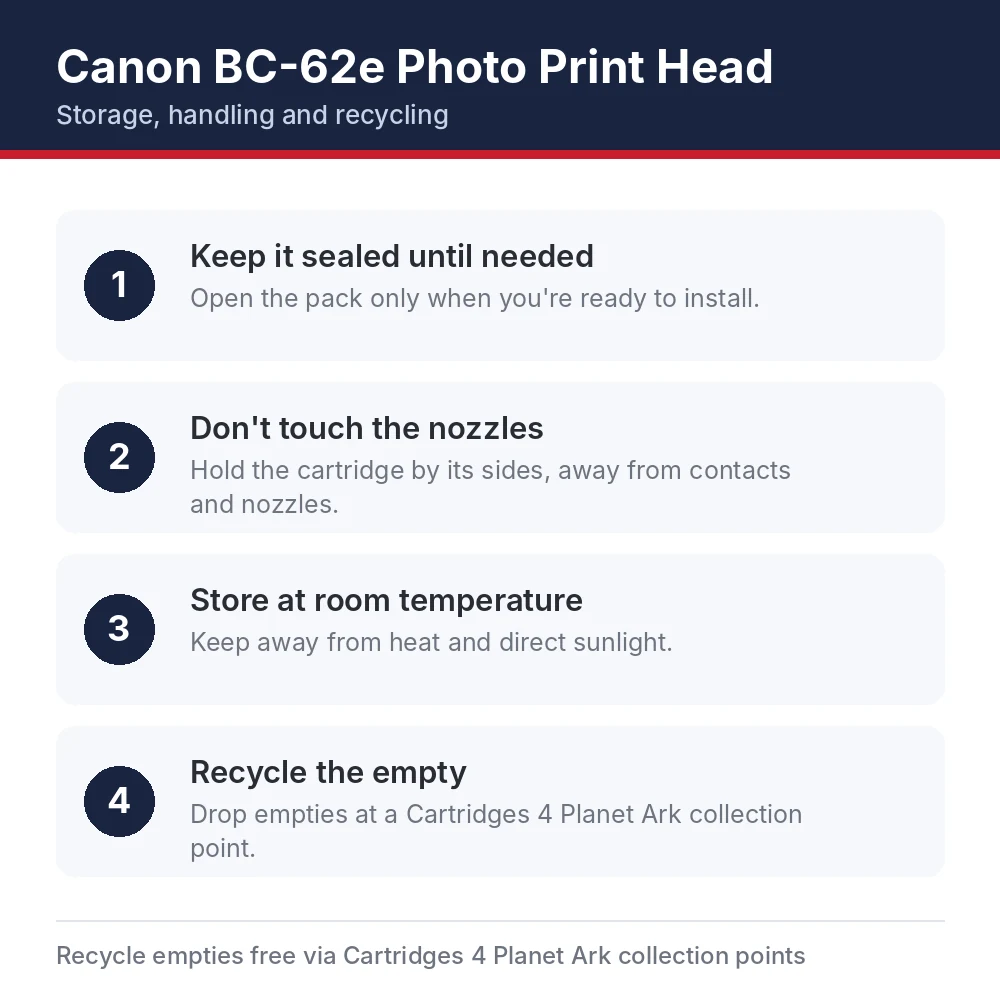 Canon BC-62e Photo Print Head storage, handling and recycling tips