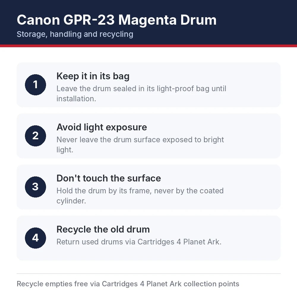 Canon GPR-23 Magenta Drum storage, handling and recycling tips