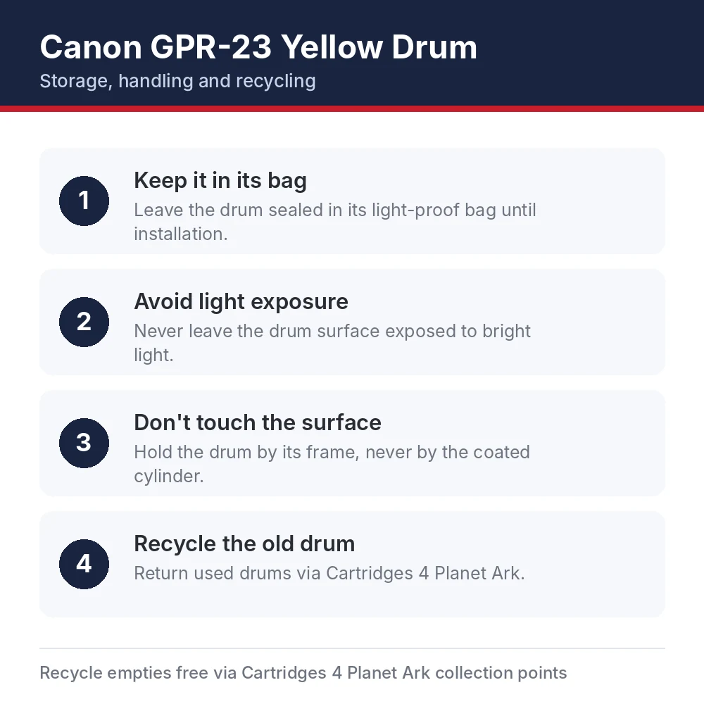 Canon GPR-23 Yellow Drum storage, handling and recycling tips