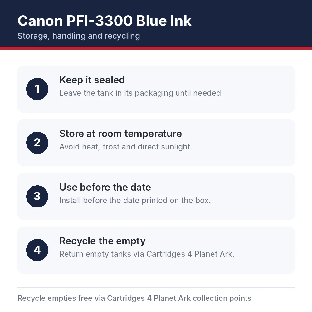 Canon PFI-3300 Blue Ink storage, handling and recycling tips