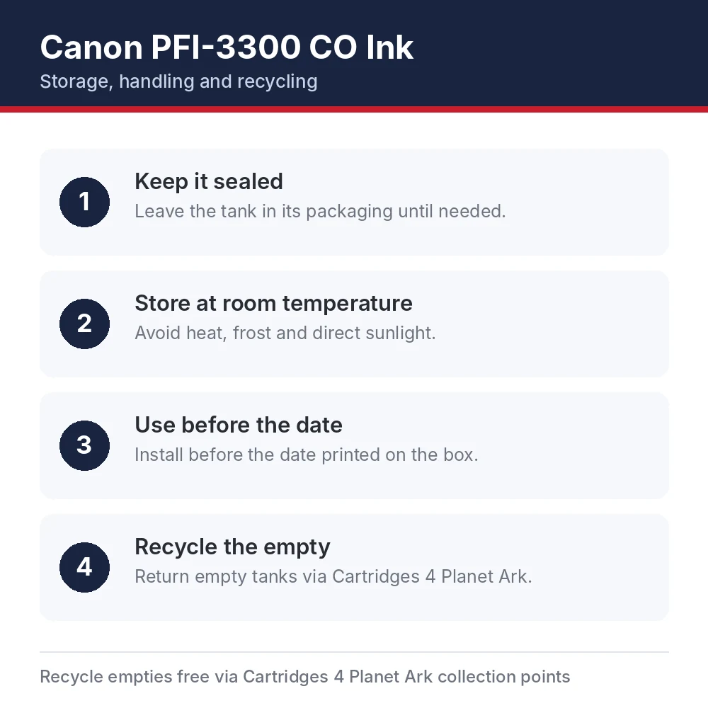 Canon PFI-3300 CO Ink storage, handling and recycling tips
