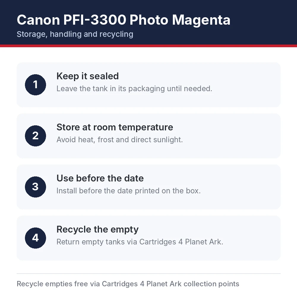 Canon PFI-3300 Photo Magenta storage, handling and recycling tips