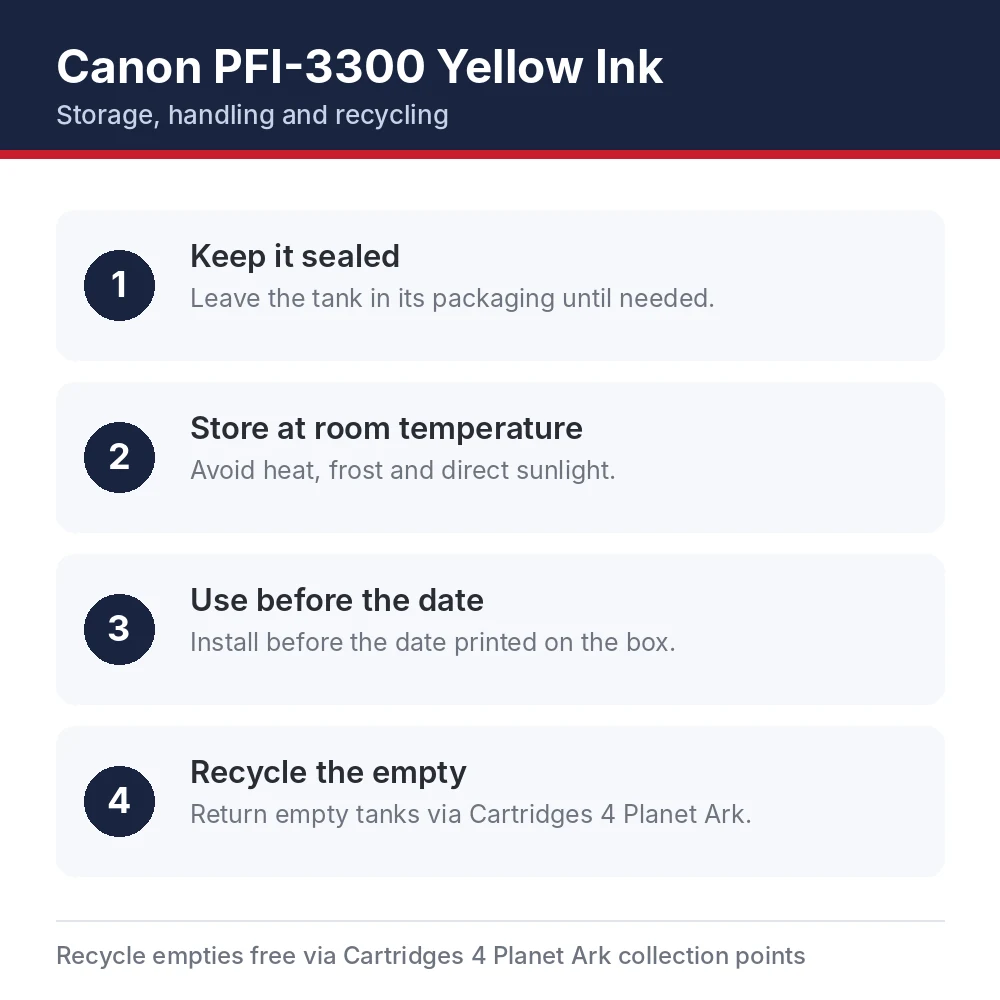 Canon PFI-3300 Yellow Ink storage, handling and recycling tips