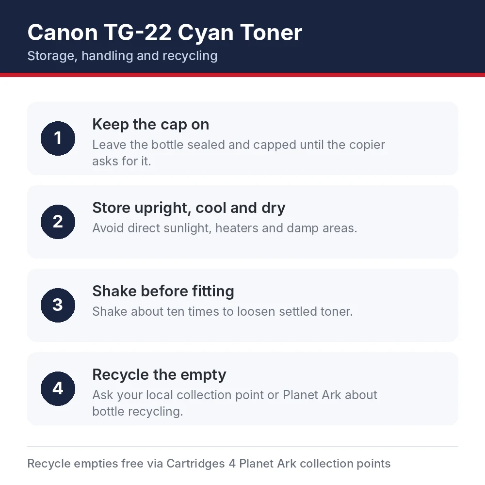 Canon TG-22 Cyan Toner storage, handling and recycling tips